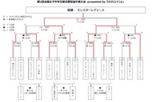 第2回全国女子中学生硬式野球選手権大会